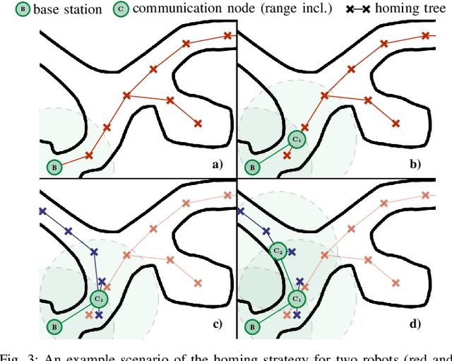 Figure 3 for Large-Scale Exploration of Cave Environments by Unmanned Aerial Vehicles