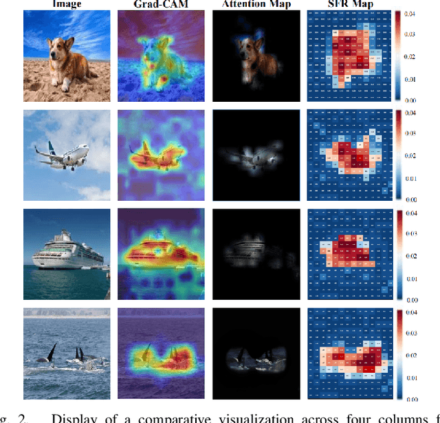 Figure 2 for RTFormer: Re-parameter TSBN Spiking Transformer