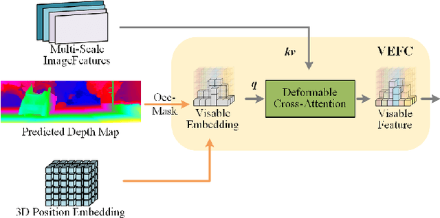 Figure 3 for VOIC: Visible-Occluded Decoupling for Monocular 3D Semantic Scene Completion