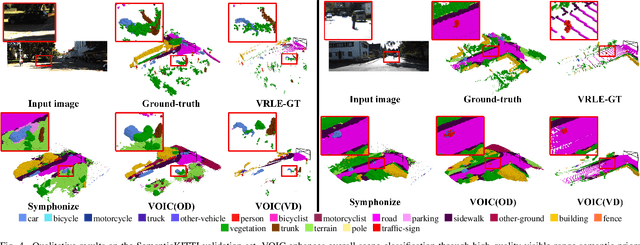 Figure 4 for VOIC: Visible-Occluded Decoupling for Monocular 3D Semantic Scene Completion