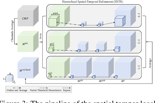 Figure 4 for VideoShield: Regulating Diffusion-based Video Generation Models via Watermarking