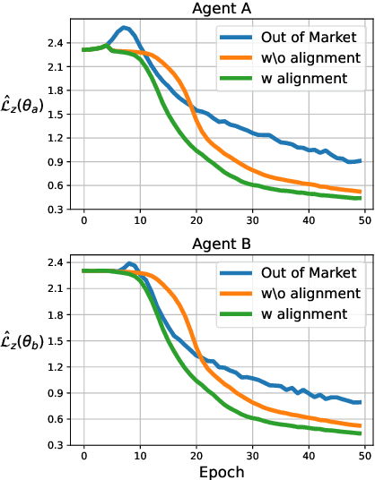 Figure 3 for Train 'n Trade: Foundations of Parameter Markets