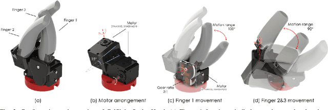 Figure 1 for GelSight Svelte Hand: A Three-finger, Two-DoF, Tactile-rich, Low-cost Robot Hand for Dexterous Manipulation