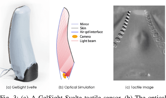 Figure 2 for GelSight Svelte Hand: A Three-finger, Two-DoF, Tactile-rich, Low-cost Robot Hand for Dexterous Manipulation