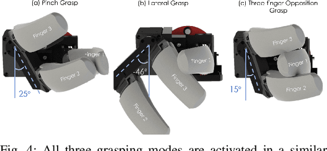 Figure 3 for GelSight Svelte Hand: A Three-finger, Two-DoF, Tactile-rich, Low-cost Robot Hand for Dexterous Manipulation