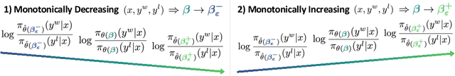 Figure 1 for KL Penalty Control via Perturbation for Direct Preference Optimization