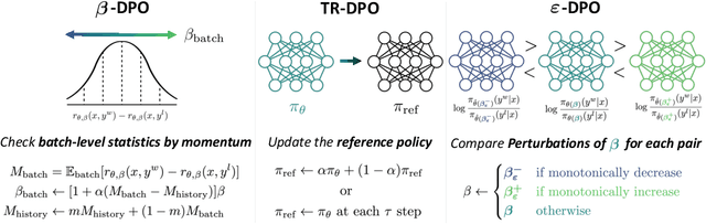 Figure 3 for KL Penalty Control via Perturbation for Direct Preference Optimization