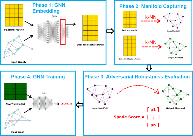 Figure 1 for Improving Graph Neural Network Training Efficiency by Constructing Training Sets with Noise-Susceptible Samples