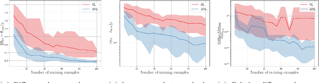 Figure 4 for Learning in Inverse Optimization: Incenter Cost, Augmented Suboptimality Loss, and Algorithms