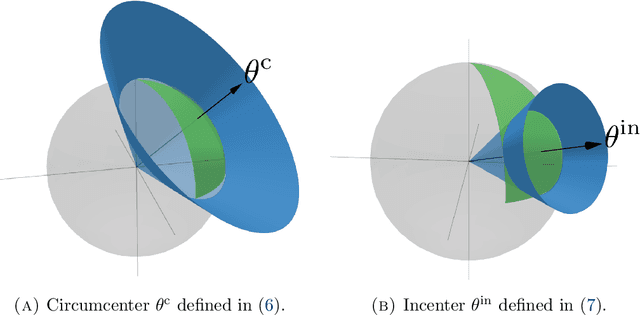 Figure 1 for Learning in Inverse Optimization: Incenter Cost, Augmented Suboptimality Loss, and Algorithms