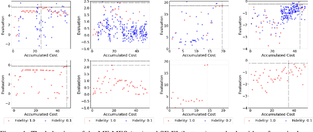 Figure 1 for Applying Multi-Fidelity Bayesian Optimization in Chemistry: Open Challenges and Major Considerations