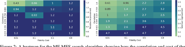 Figure 2 for Applying Multi-Fidelity Bayesian Optimization in Chemistry: Open Challenges and Major Considerations