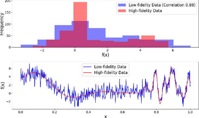 Figure 4 for Applying Multi-Fidelity Bayesian Optimization in Chemistry: Open Challenges and Major Considerations