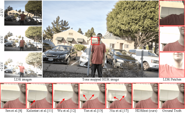 Figure 1 for HDRfeat: A Feature-Rich Network for High Dynamic Range Image Reconstruction