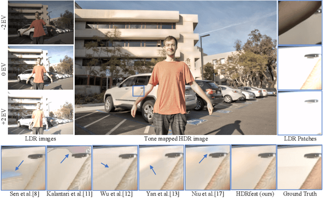 Figure 4 for HDRfeat: A Feature-Rich Network for High Dynamic Range Image Reconstruction