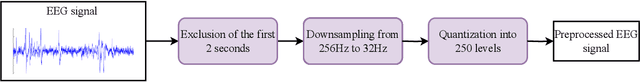 Figure 4 for Hyperdimensional Computing for ADHD Classification using EEG Signals