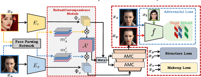 Figure 3 for Makeup-Guided Facial Privacy Protection via Untrained Neural Network Priors