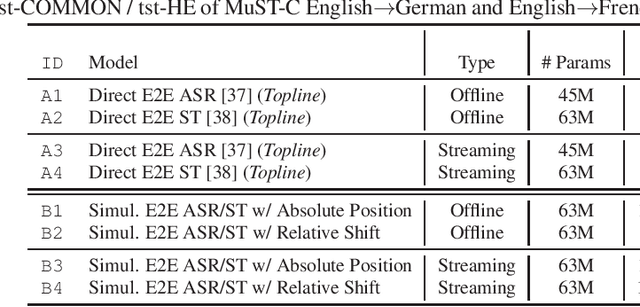 Figure 2 for Align, Write, Re-order: Explainable End-to-End Speech Translation via Operation Sequence Generation