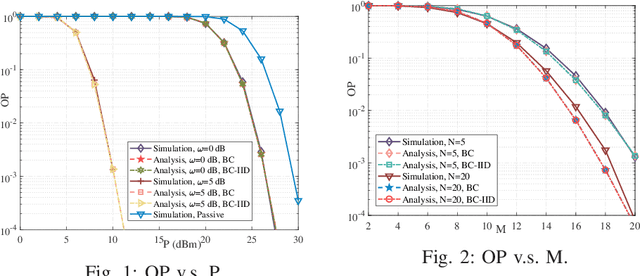 Figure 1 for Paving the Way to 6G: Outage Probability Analysis for FAS-ARIS Systems