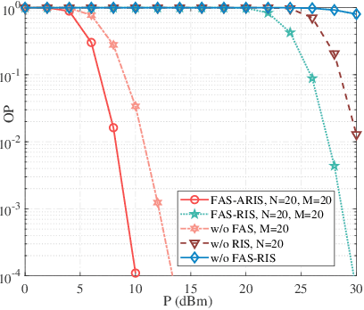 Figure 2 for Paving the Way to 6G: Outage Probability Analysis for FAS-ARIS Systems