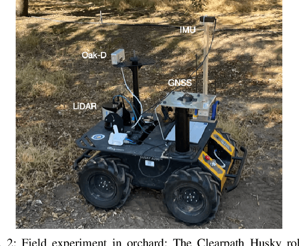 Figure 2 for Improving the ROS 2 Navigation Stack with Real-Time Local Costmap Updates for Agricultural Applications