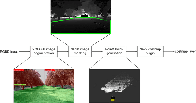 Figure 3 for Improving the ROS 2 Navigation Stack with Real-Time Local Costmap Updates for Agricultural Applications