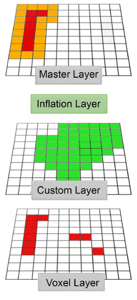 Figure 4 for Improving the ROS 2 Navigation Stack with Real-Time Local Costmap Updates for Agricultural Applications