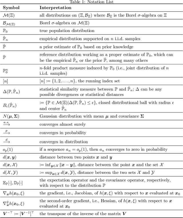 Figure 2 for Learning Against Distributional Uncertainty: On the Trade-off Between Robustness and Specificity