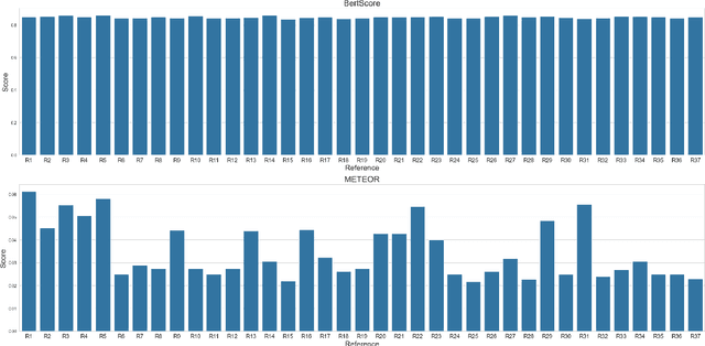 Figure 3 for Are Generative Language Models Multicultural? A Study on Hausa Culture and Emotions using ChatGPT