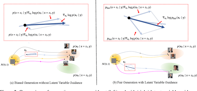 Figure 3 for FairT2I: Mitigating Social Bias in Text-to-Image Generation via Large Language Model-Assisted Detection and Attribute Rebalancing