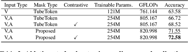 Figure 4 for Semi-Supervised Audio-Visual Video Action Recognition with Audio Source Localization Guided Mixup