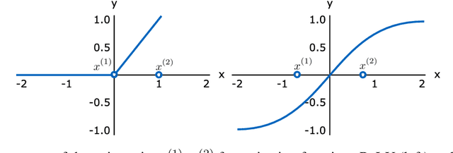 Figure 2 for Sampling weights of deep neural networks