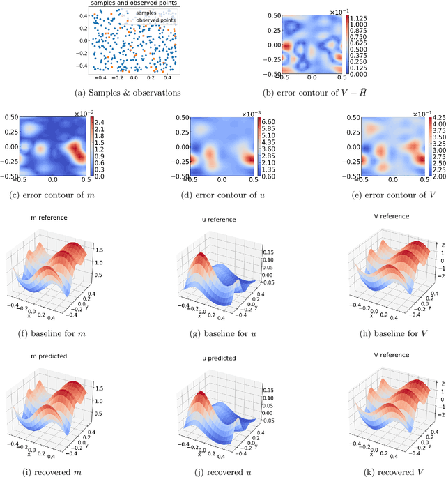 Figure 1 for Decoding Mean Field Games from Population and Environment Observations By Gaussian Processes