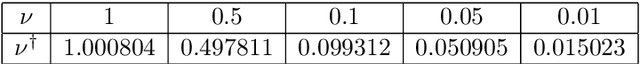 Figure 2 for Decoding Mean Field Games from Population and Environment Observations By Gaussian Processes