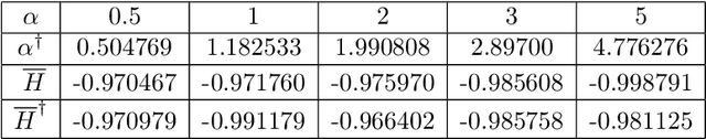 Figure 4 for Decoding Mean Field Games from Population and Environment Observations By Gaussian Processes