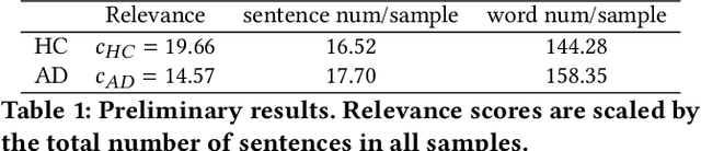 Figure 2 for Evaluating Picture Description Speech for Dementia Detection using Image-text Alignment