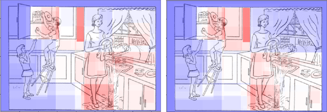 Figure 3 for Evaluating Picture Description Speech for Dementia Detection using Image-text Alignment