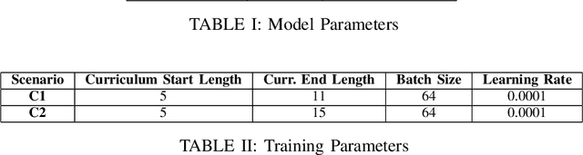 Figure 4 for Transformers are Efficient In-Context Estimators for Wireless Communication