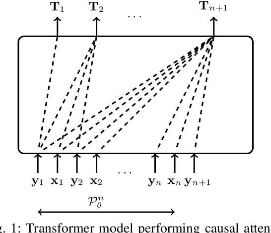 Figure 1 for Transformers are Efficient In-Context Estimators for Wireless Communication