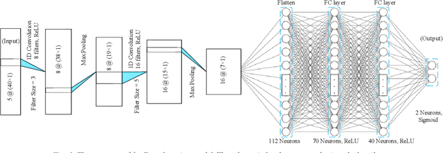 Figure 1 for Comparison of gait phase detection using traditional machine learning and deep learning techniques