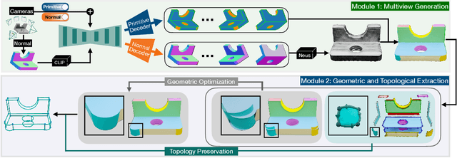 Figure 2 for CADDreamer: CAD object Generation from Single-view Images
