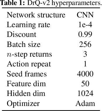 Figure 2 for SPIRE: Synergistic Planning, Imitation, and Reinforcement Learning for Long-Horizon Manipulation