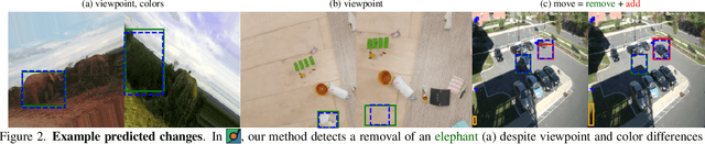 Figure 2 for Improving Zero-Shot Object-Level Change Detection by Incorporating Visual Correspondence