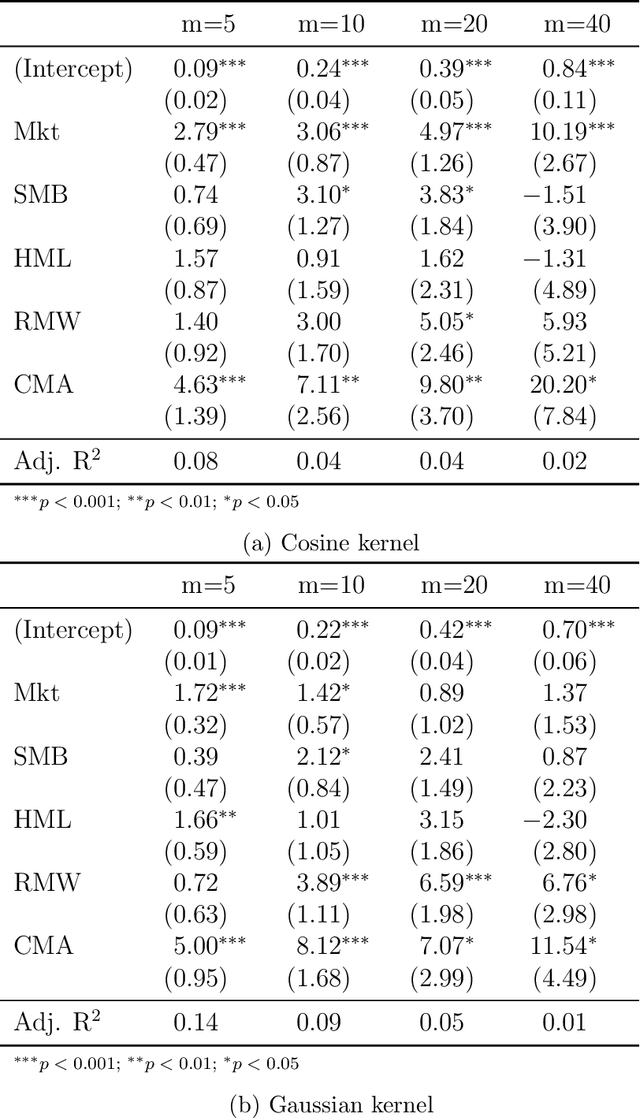 Figure 2 for Joint Estimation of Conditional Mean and Covariance for Unbalanced Panels