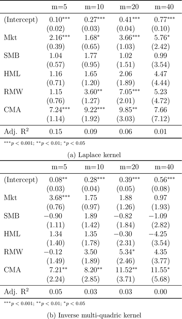 Figure 4 for Joint Estimation of Conditional Mean and Covariance for Unbalanced Panels