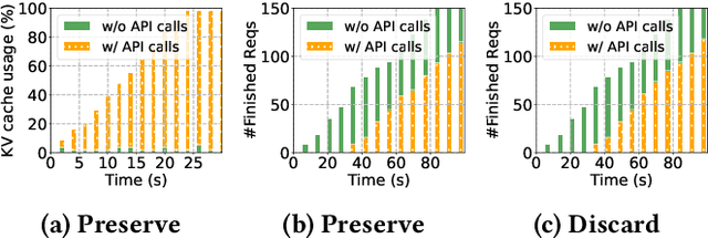 Figure 3 for Fast Inference for Augmented Large Language Models