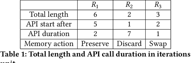 Figure 2 for Fast Inference for Augmented Large Language Models