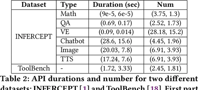 Figure 4 for Fast Inference for Augmented Large Language Models