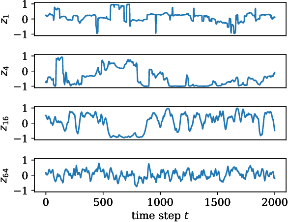 Figure 4 for Slim multi-scale convolutional autoencoder-based reduced-order models for interpretable features of a complex dynamical system