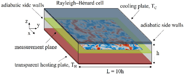 Figure 1 for Slim multi-scale convolutional autoencoder-based reduced-order models for interpretable features of a complex dynamical system